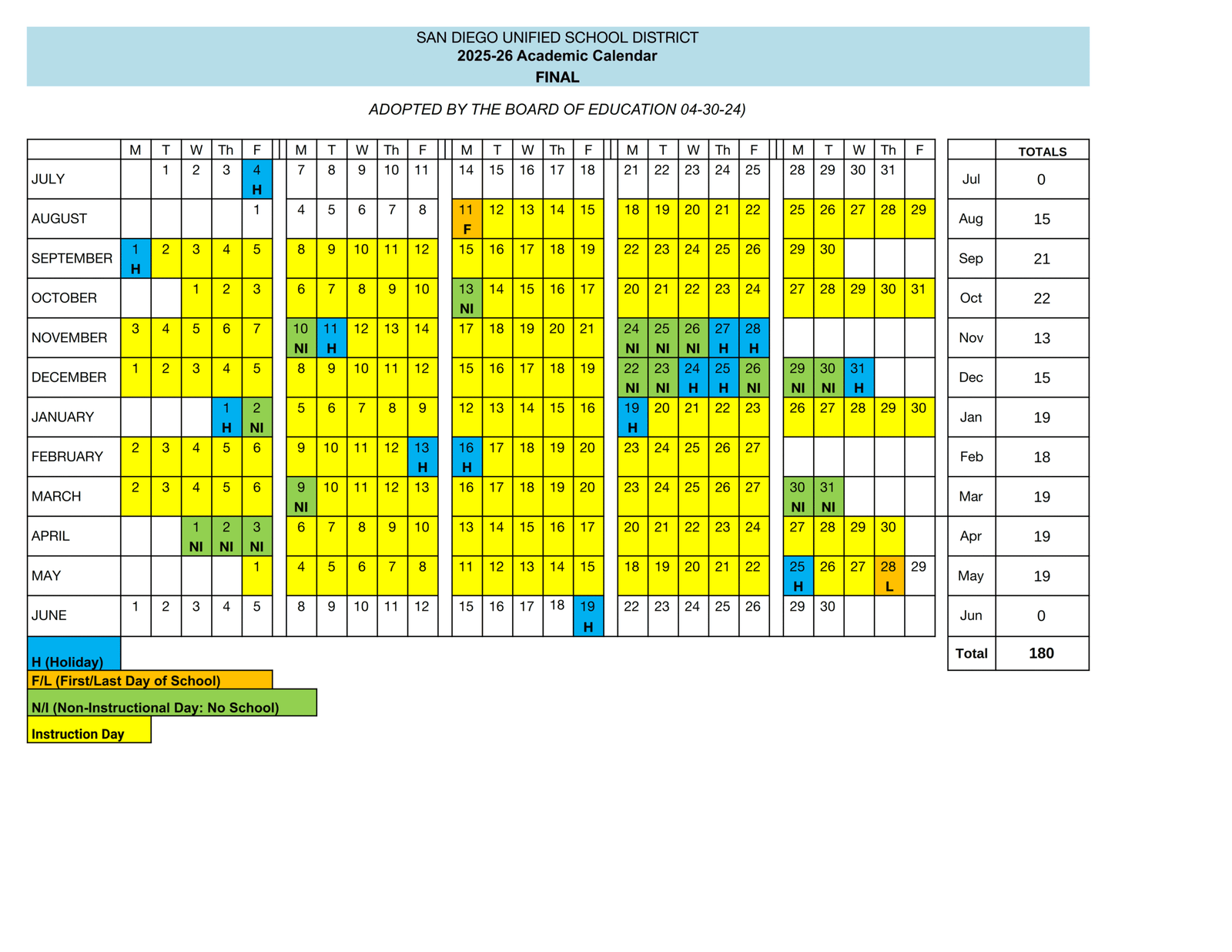 San Diego Unified School District Calendar 2025-2026 PDF